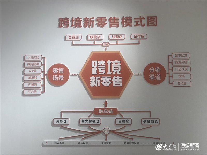 进口商品分销